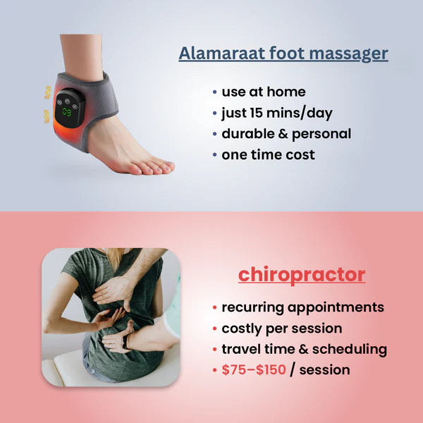 AnkleEase 3-in-1 Foot Massager